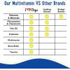 image:imageiHeartDogs 24in1 Adult Dog Multivitamin Daily Total Health Support Powder with Probiotics Omega3 Glucosamine Mushrooms amp Bone Broth  60 Servings